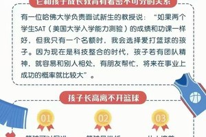 标题：儿童篮球运动员家长应如何帮助孩子进行测量以优化训练与成长